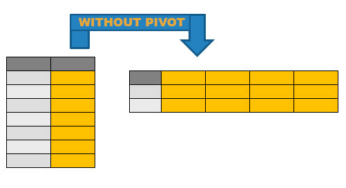 Converting Rows to Columns in Oracle Without PIVOT: 7 Effective Techniques