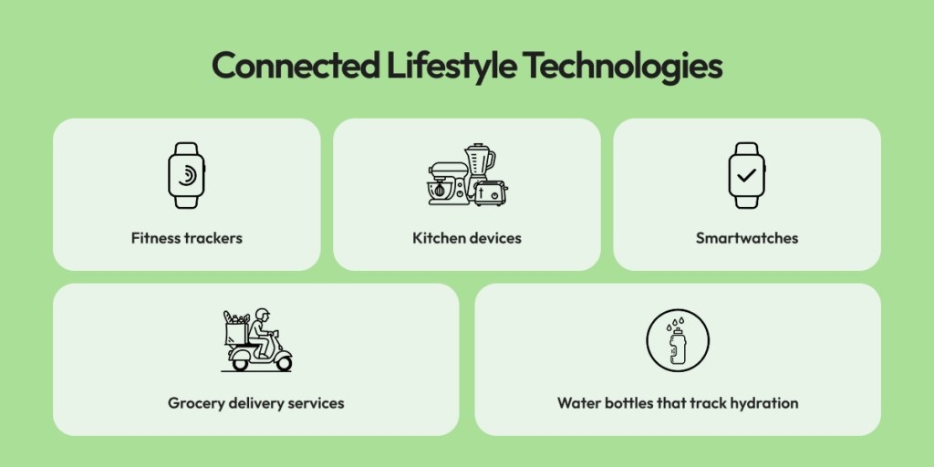 Connected Lifestyle technologies