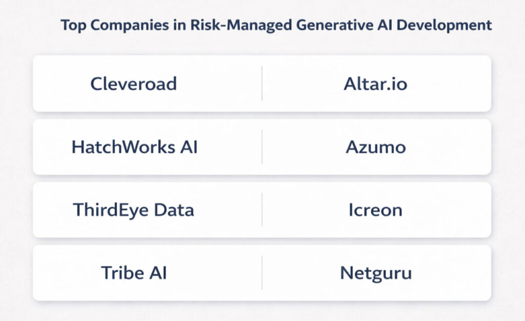 top companies in risk-managed generative AI development