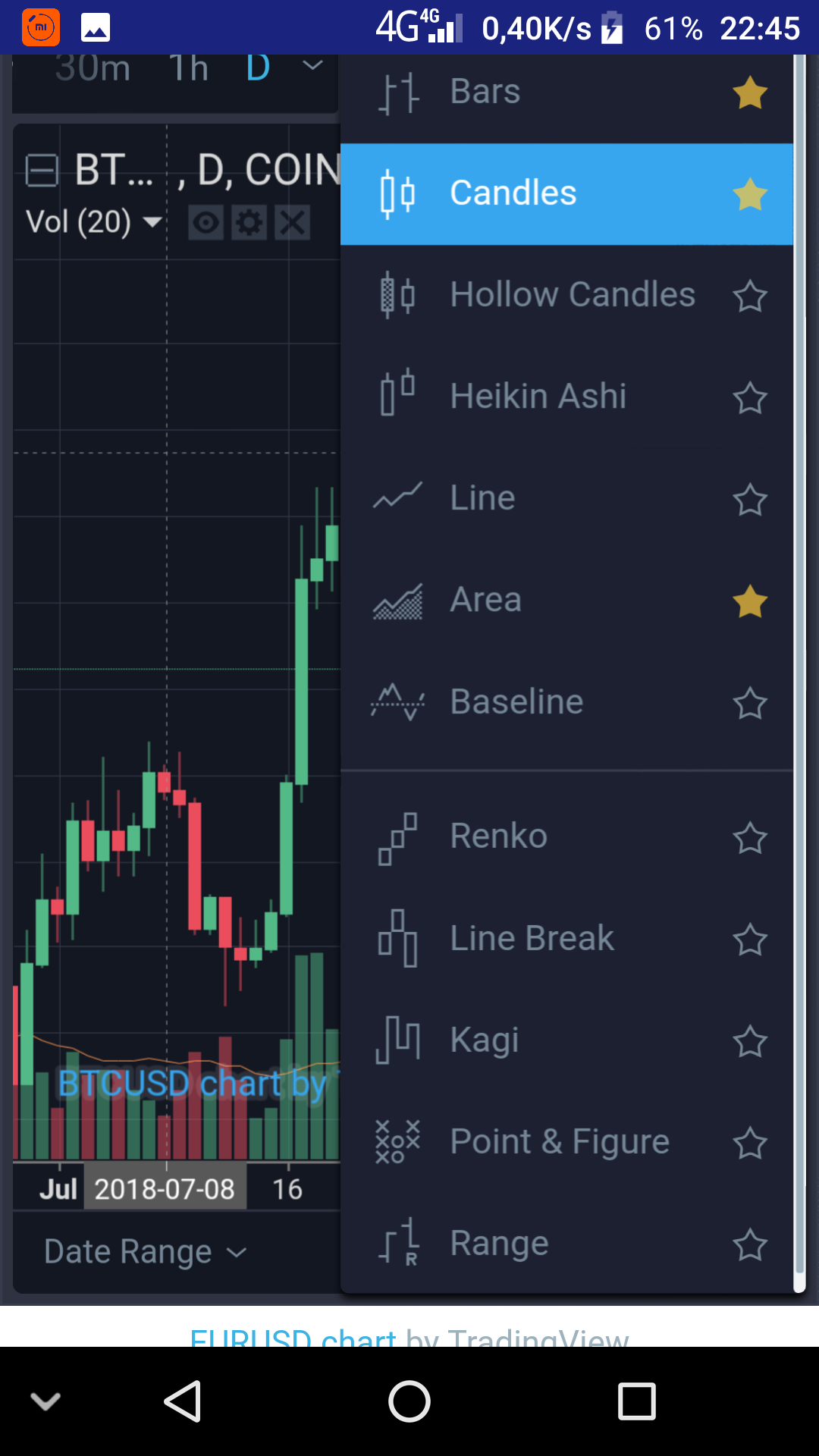 Fxstreet Com Live Charts Com