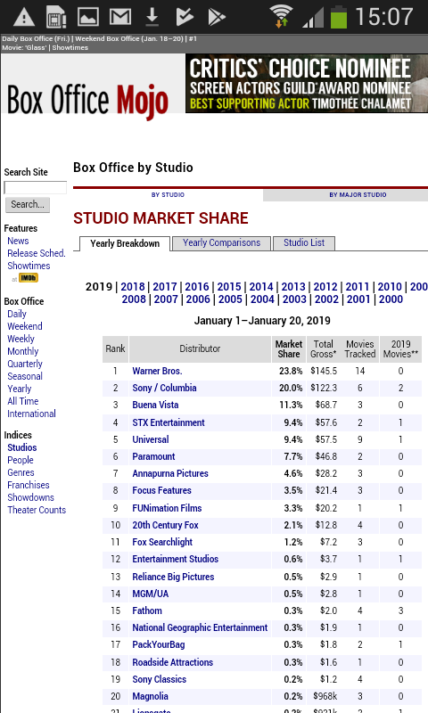 Box Office Mojo Android App - Download Box Office Mojo for free
